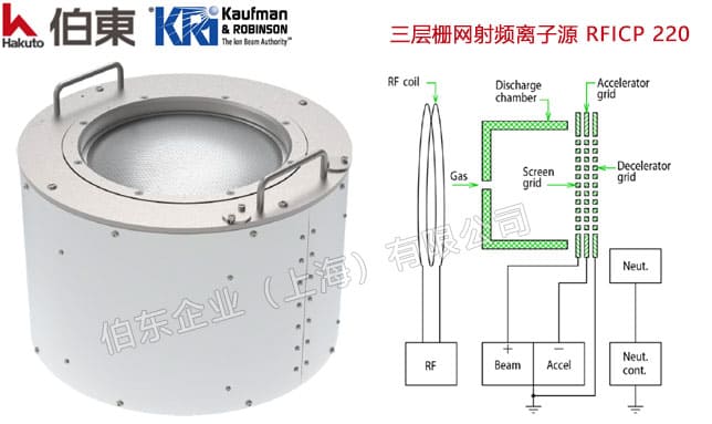 KRi 三層?xùn)啪W(wǎng)射頻離子源 RFICP 220