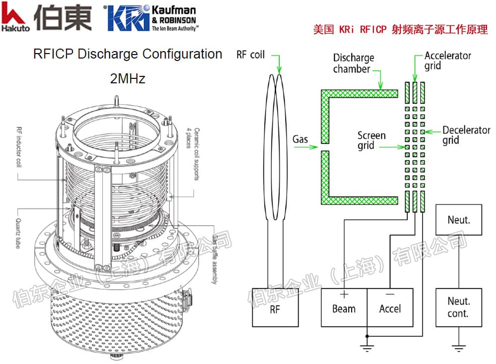 美國(guó) KRi 射頻離子源工作原理