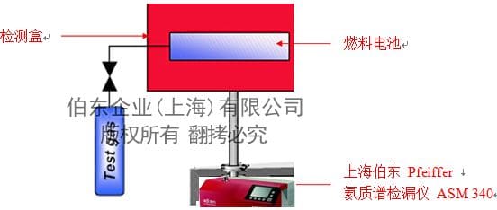 氦質譜檢漏儀燃料電池檢漏