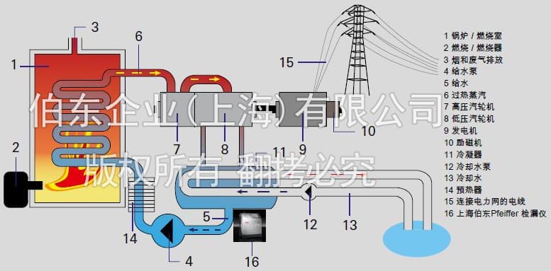 氦質(zhì)譜檢漏儀電廠檢漏