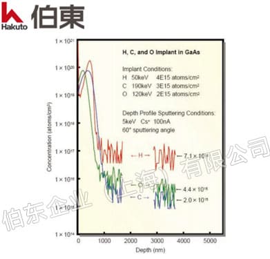 動態二次離子質譜儀 ADEPT-1010