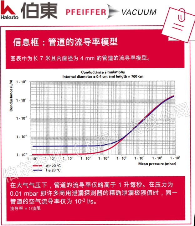 如何采用氦質譜檢漏儀更快地檢測細小輸氣管道