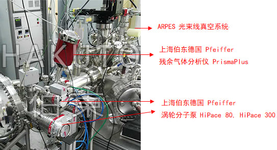 分子泵應用于超高真空互聯裝置