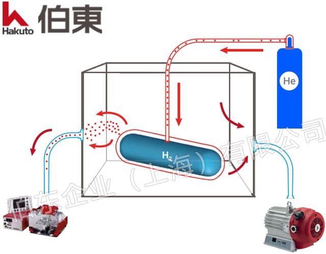 模塊氦質譜檢漏儀 ASI 35