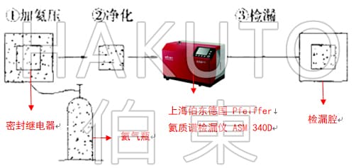 氦質(zhì)譜檢漏儀密封繼電器檢漏