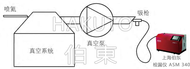 氦質譜檢漏儀電廠凝汽器檢漏