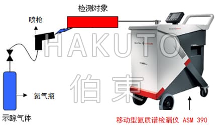 氦質(zhì)譜檢漏儀半導體配件檢漏