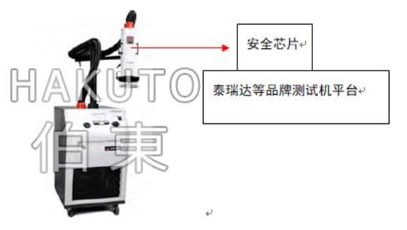 inTEST ATS-545 安全芯片高低溫沖擊測試
