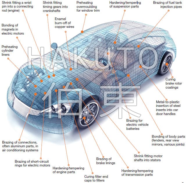 Ambrell 感應加熱設備在汽車制造業中的應用