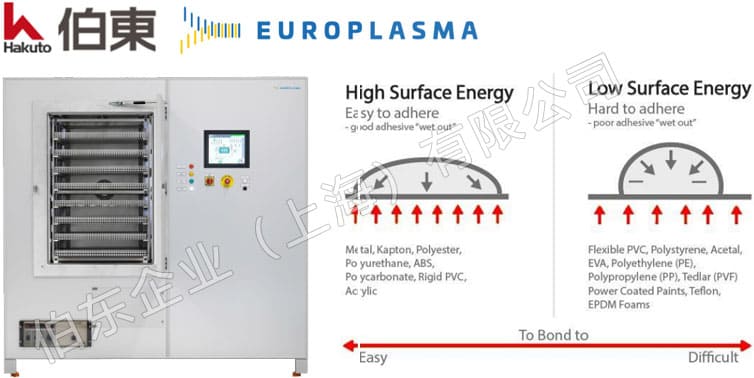 Europlasma 等離子機(jī) OK 鏡表面處理