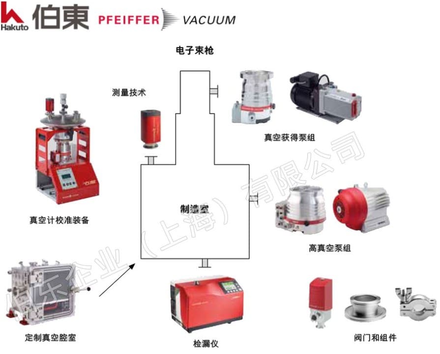 德國 Pfeiffer 為電子束燒結提供真空環境, 助力金屬 3D打印