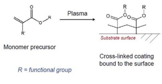 Europlasma 等離子表面處理設備