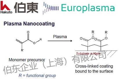 Europlasma 納米親水涂層在氫燃料電池外殼中的應用