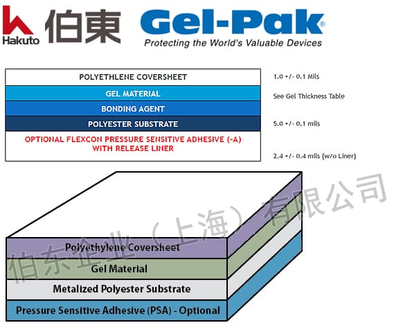 Gel-Pak WF 膠膜