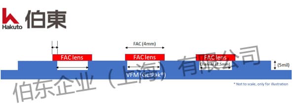 Gel-Pak VFM 快軸準直鏡 FAC 運輸托盤