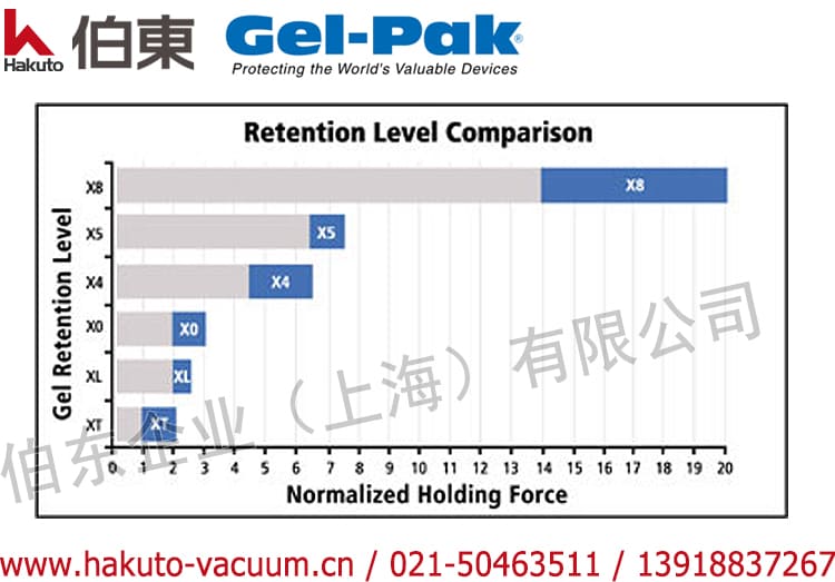 Gel-Pak 芯片包裝盒