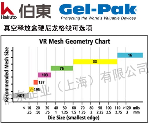 Gel-Pak 真空釋放膠盒原理及尼龍網格線選擇