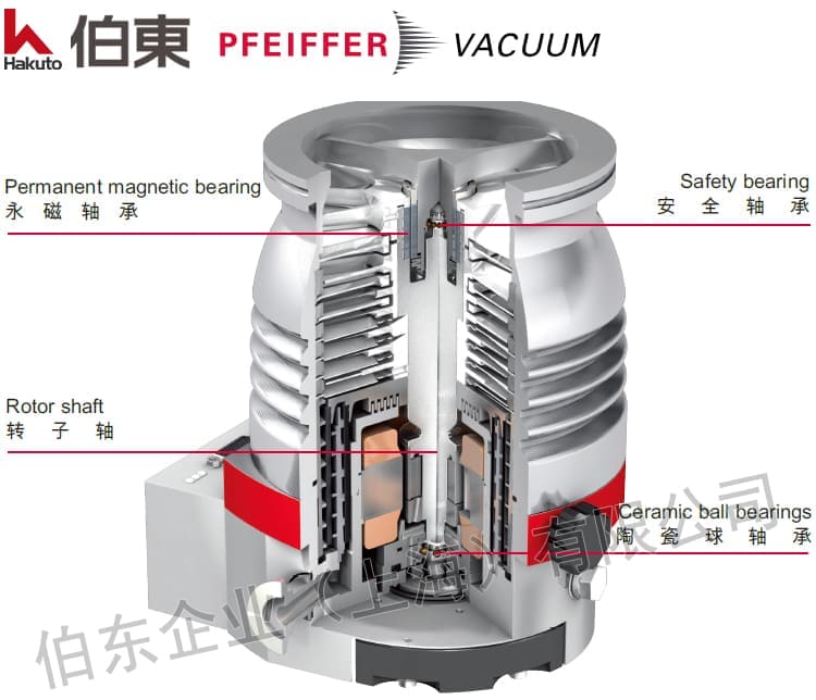 pfeiffer 普發分子泵 HiPace