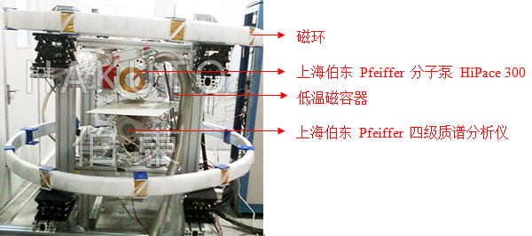 渦輪分子泵應用于超導納米線單光子探測器