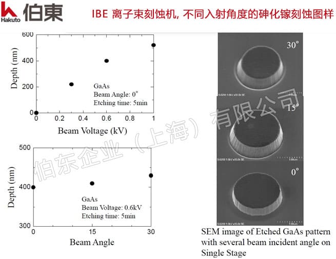 IBE 離子束刻蝕機