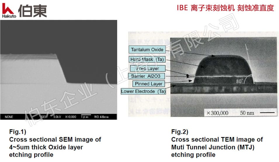 IBE 離子束刻蝕機