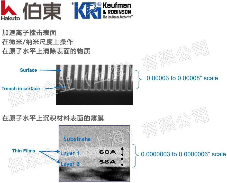 美國 KRi 考夫曼離子源