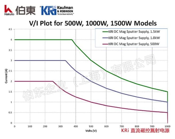 KRi 直流磁控濺射電源
