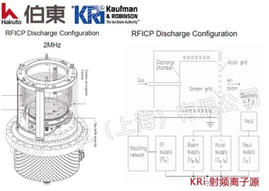 KRI RFICP 射頻離子源