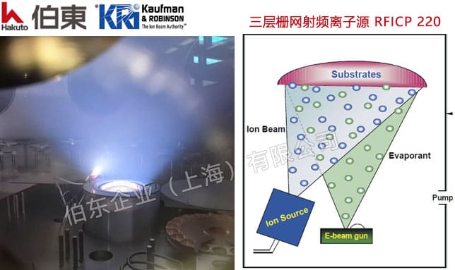 KRi 三層?xùn)啪W(wǎng)射頻離子源 RFICP 220