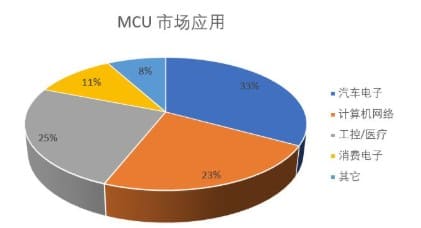inTEST 熱流儀微控制器 MCU 芯片高低溫測試