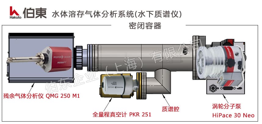上海伯東 RGA 殘余氣體分析儀應(yīng)用于水下質(zhì)譜儀的搭建