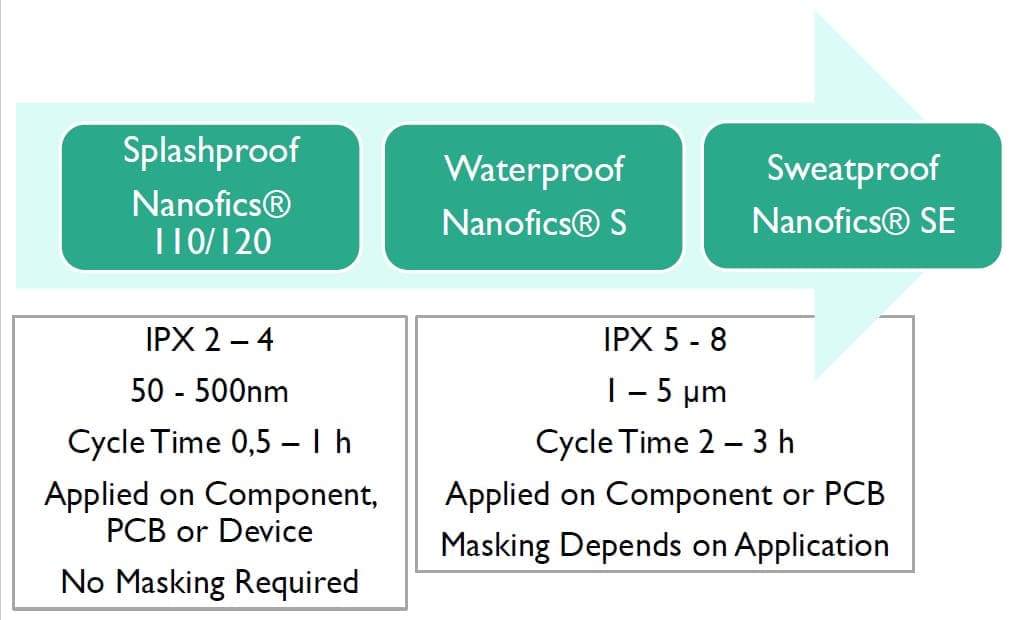 Europlasma 納米涂層技術 Nanofics@