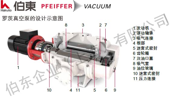 Pfeiffer 普發防爆型羅茨泵 OktaLine ATEX