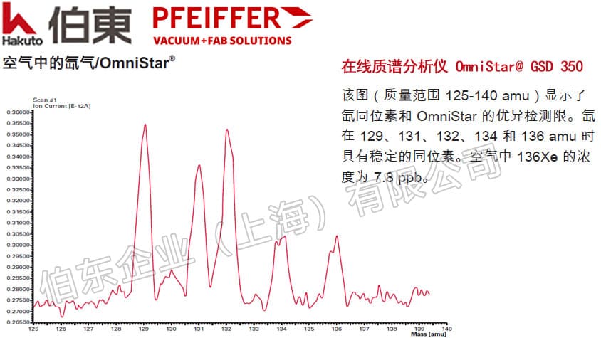 Pfeiffer 普發(fā)在線質(zhì)譜分析儀 OmniStar? GSD 350