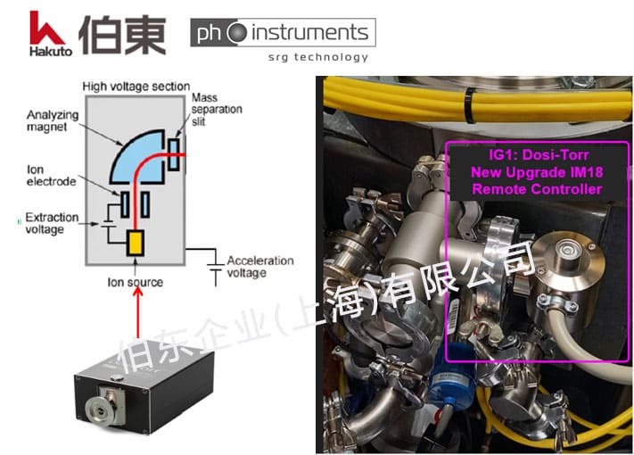 PH-Instruments 磁懸浮轉子真空計