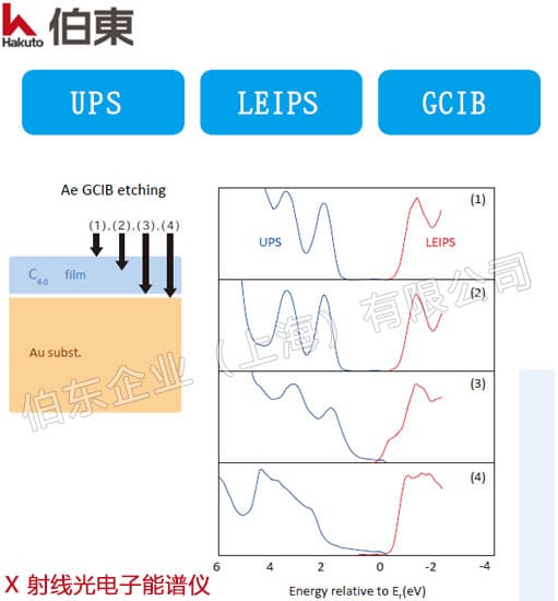 X 射線光電子能譜儀應用