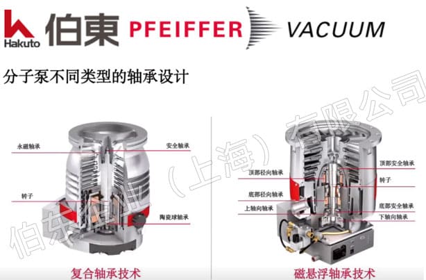 pfeiffer 普發分子泵