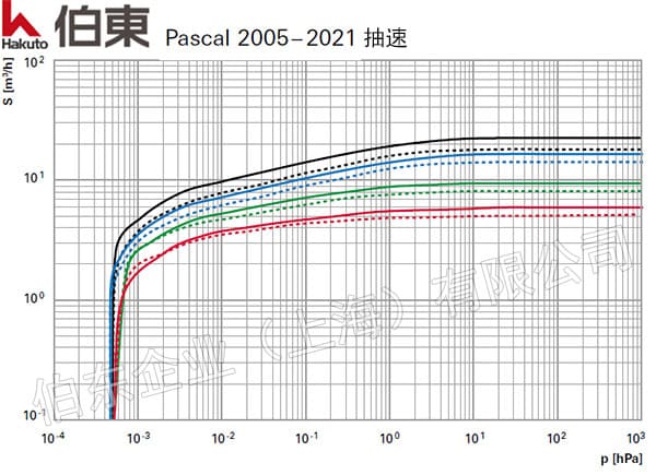 旋片真空泵應用于平行縫焊機手套箱系統