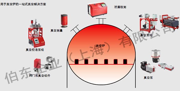 普發真空泵