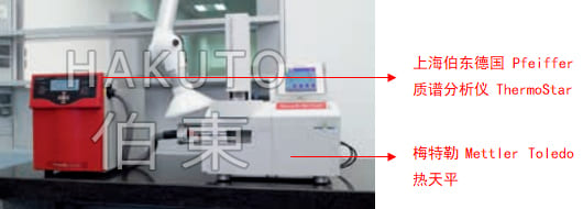 Pfeiffer 質譜分析儀分析聚氯乙烯 PVC 燃燒產物