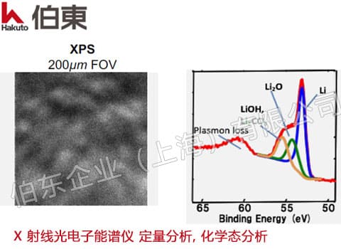 ULVAC-PHI X 射線光電子能譜儀性能優(yōu)勢
