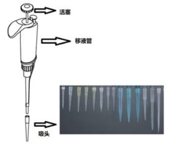 Europlasma 等離子機減少移液吸頭液體滯留的解決方案