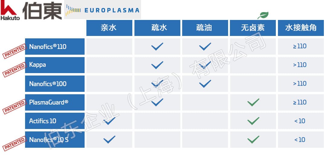 Europlasma 細胞 (胚胎) 培養皿長效表面親水處理