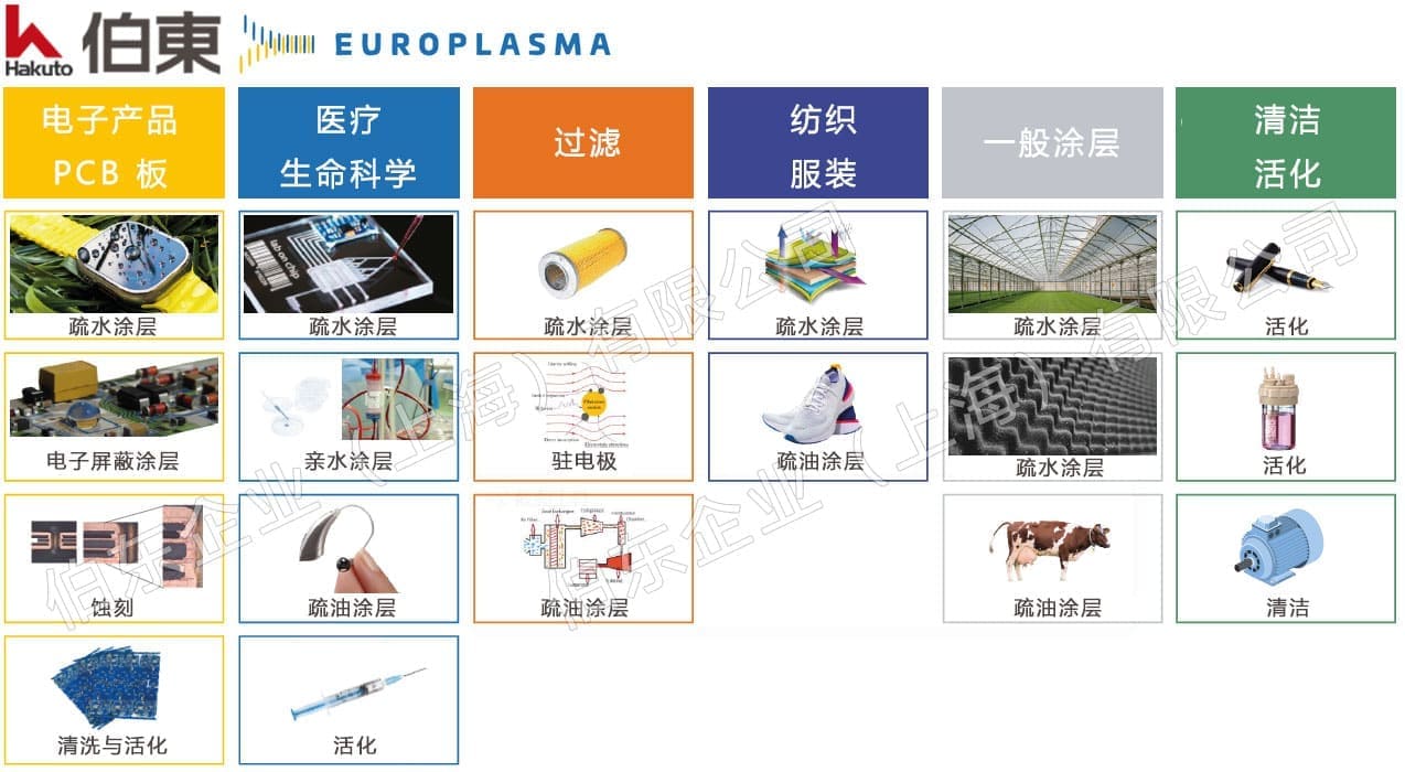 europlasma 等離子表面活化處理設備