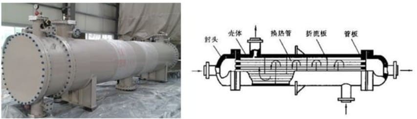 氦質譜檢漏儀固定管板換熱器檢漏