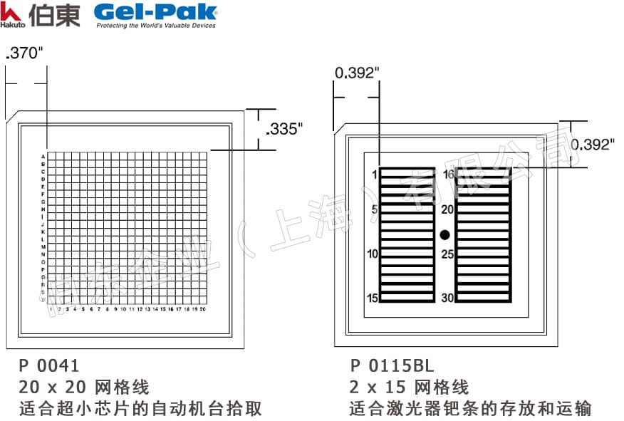 Gel-Pak 印刷網格線介紹