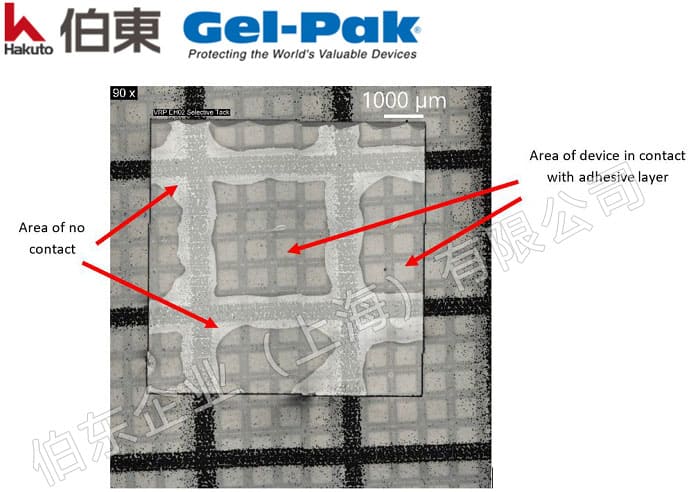 Gel-pak 芯片包裝盒