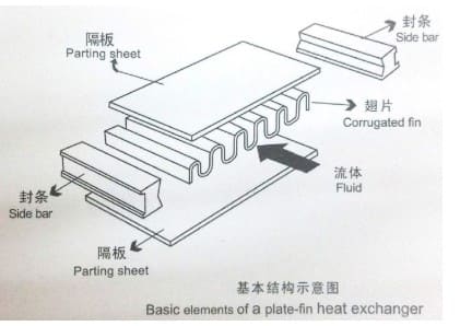 氦質譜檢漏儀鋁制板翅式換熱器檢漏
