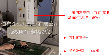 InTest 高低溫沖擊熱流儀