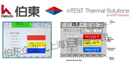 InTest